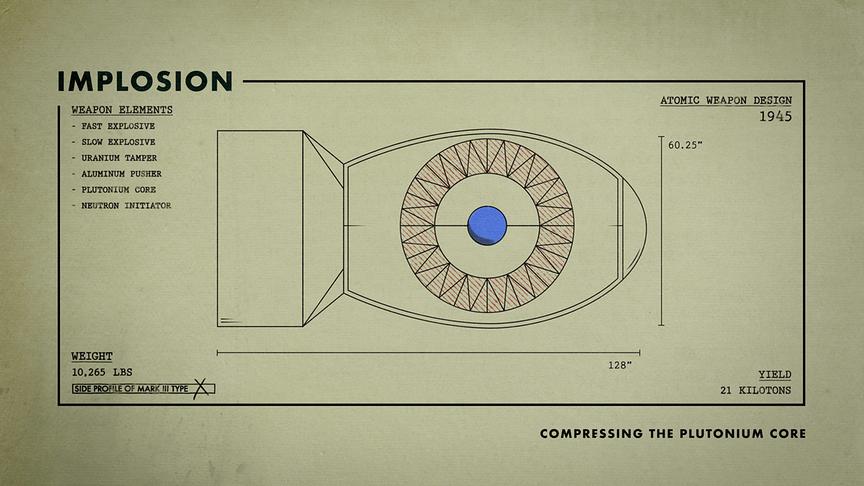Im Bild: Historische Grafikdarstellung einer Atombombe in Implosionsbauweise, die Zeichnung im Stil eines technischen Entwurfs aus den 1940er-Jahren.